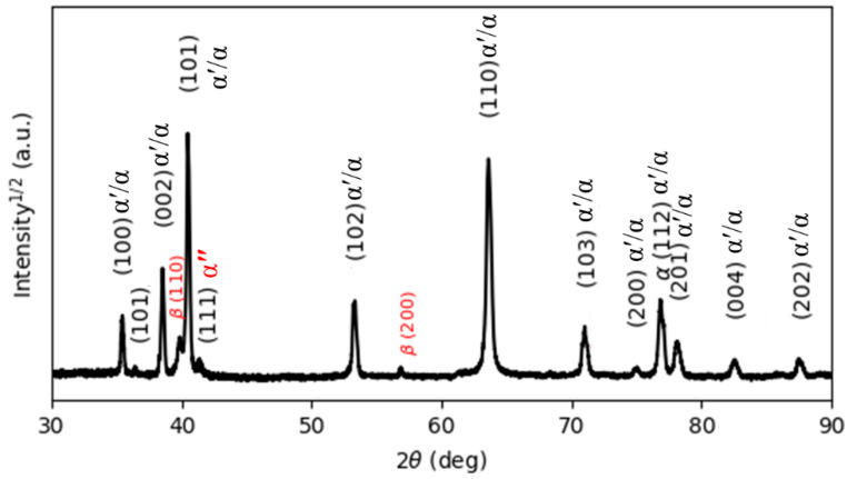 Figure 25