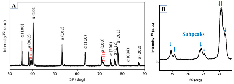 Figure 22