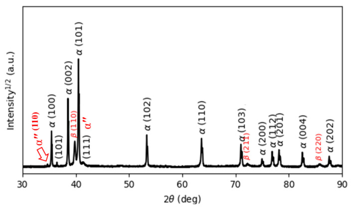 Figure 19