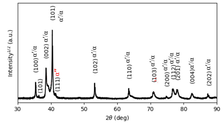 Figure 24