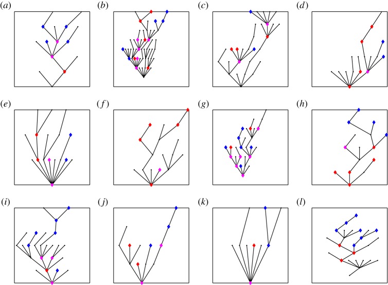 Figure 4.