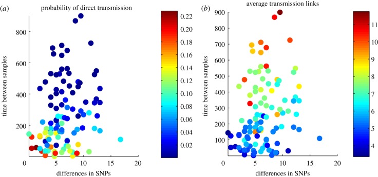 Figure 5.