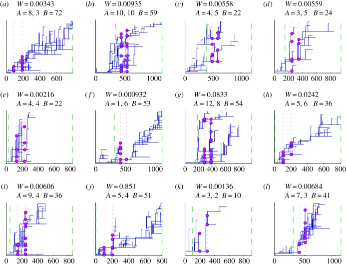 Figure 3.