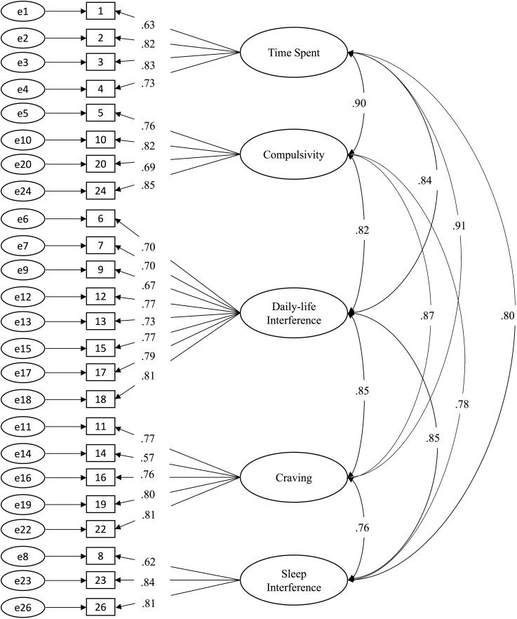 FIGURE 1