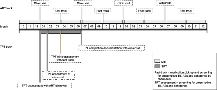 FIGURE 2.