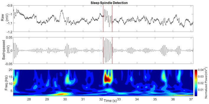 Figure 6