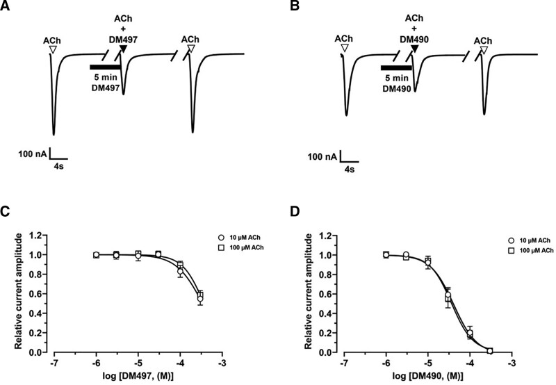 Figure 5.