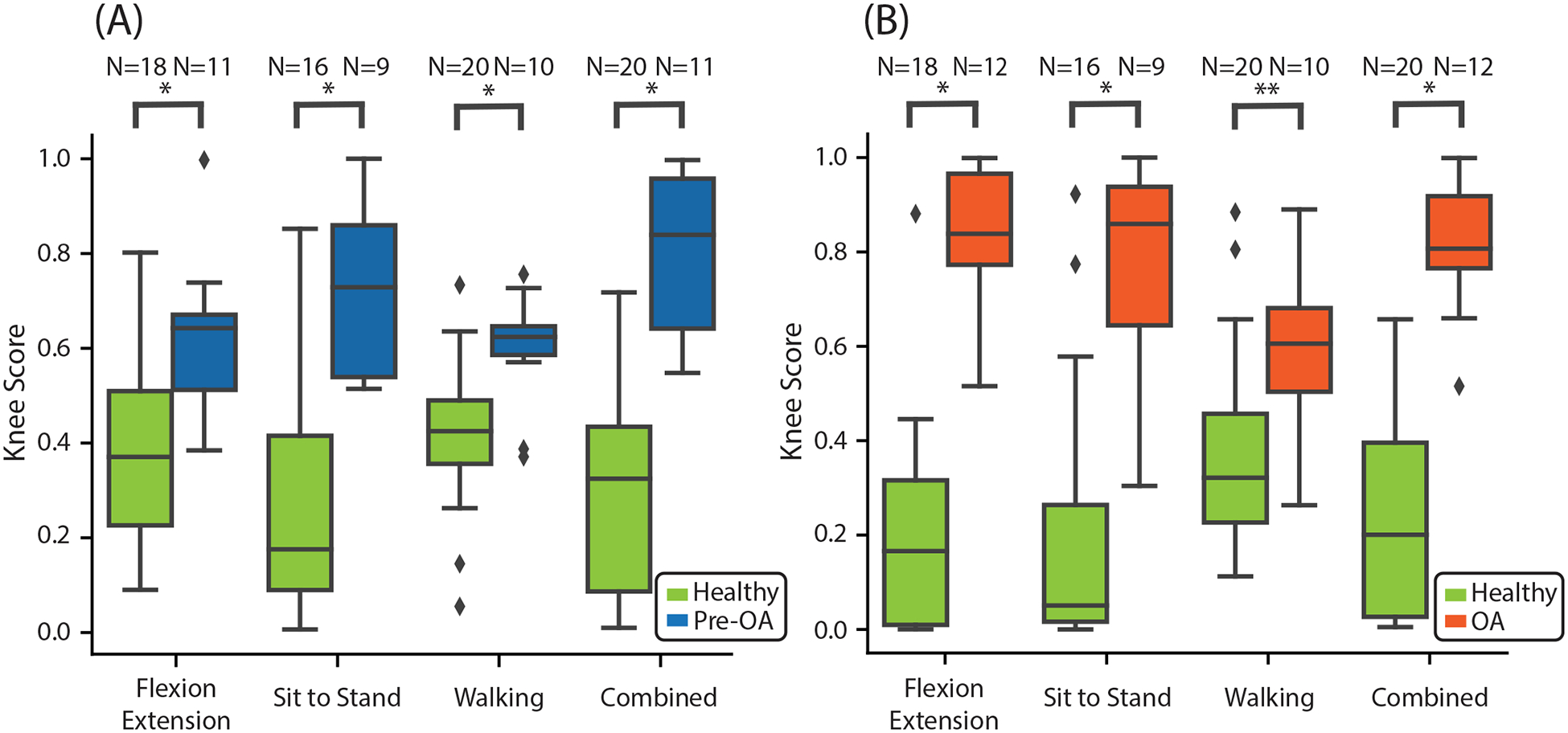 Fig. 4: