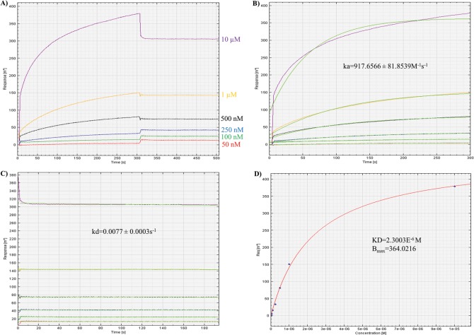 Fig 4