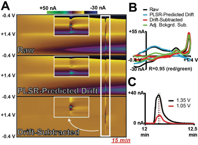 Figure 2: