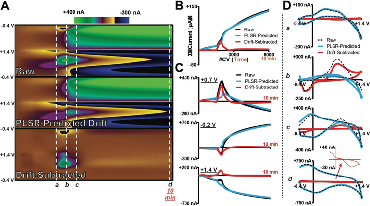 Figure 5: