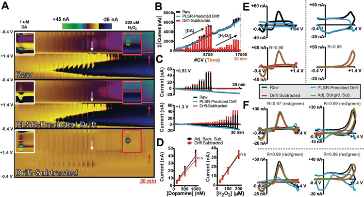 Figure 3: