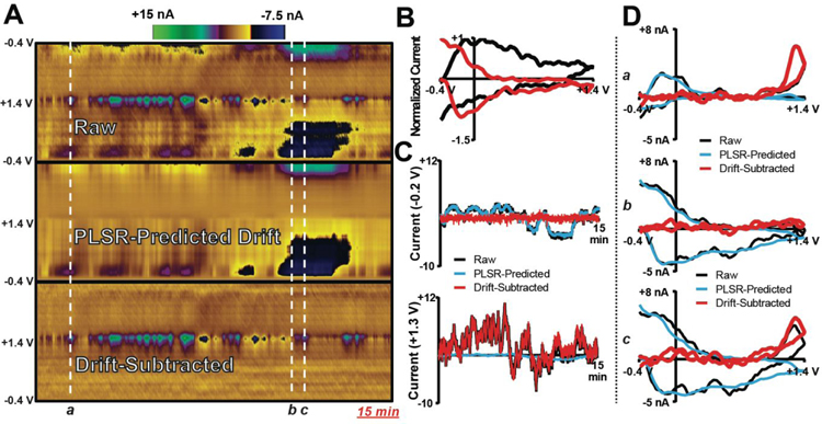 Figure 4: