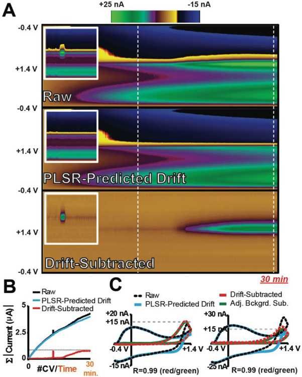 Figure 6: