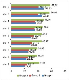 Graph 1