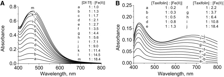 Fig. 3