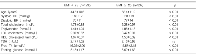 graphic file with name kjim-23-53-i001.jpg