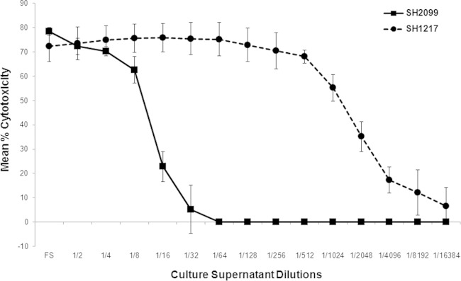 FIG 1