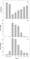 FIG 3