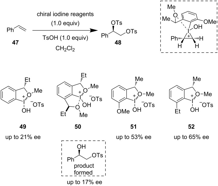 Scheme 10