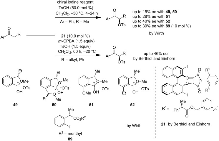 Scheme 18