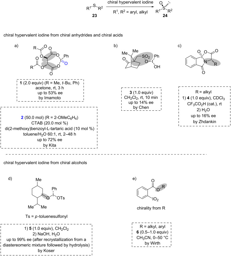 Scheme 2