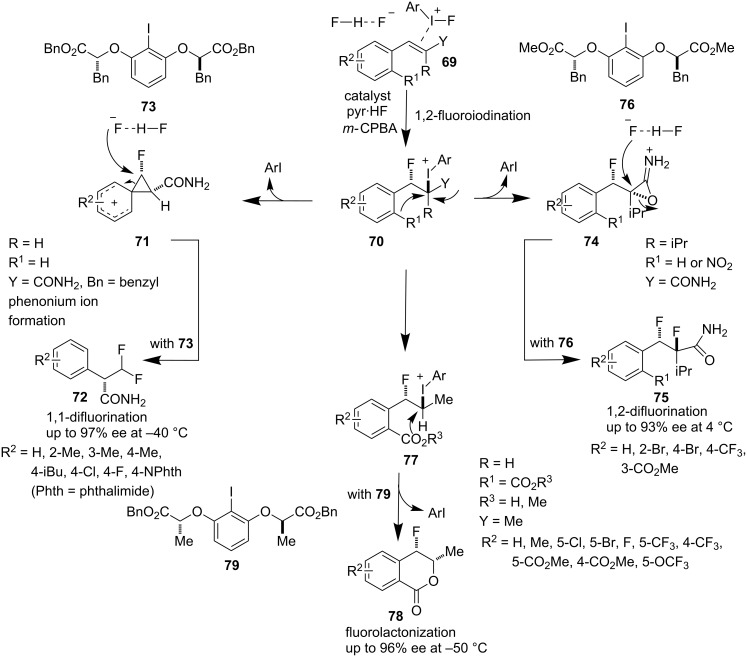 Scheme 15