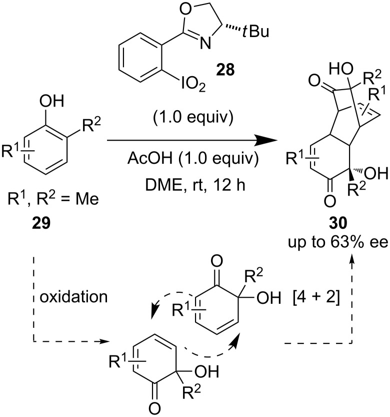 Scheme 4