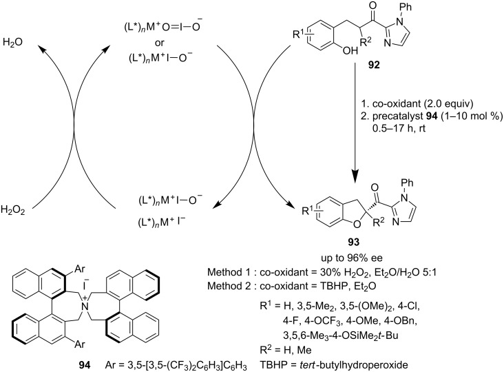 Scheme 20