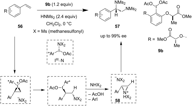 Scheme 12