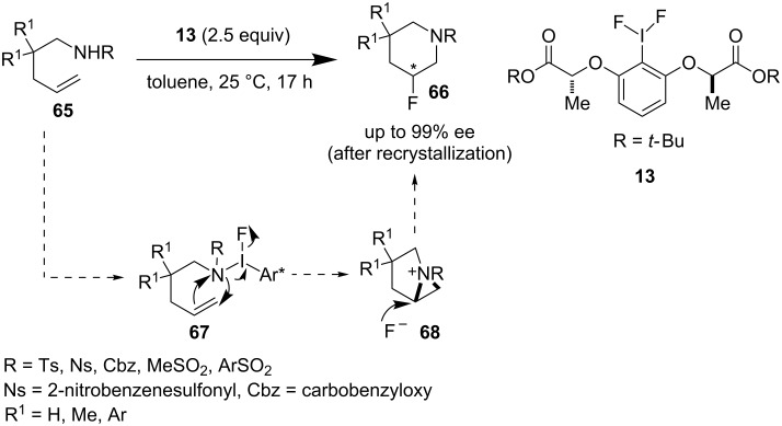 Scheme 14