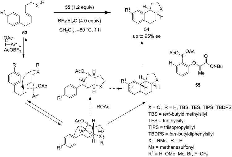 Scheme 11