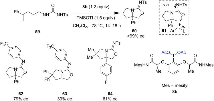 Scheme 13