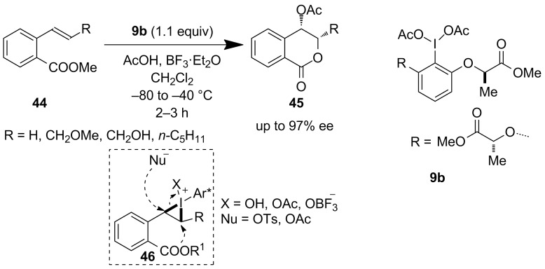 Scheme 9