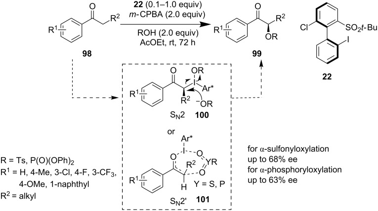 Scheme 22