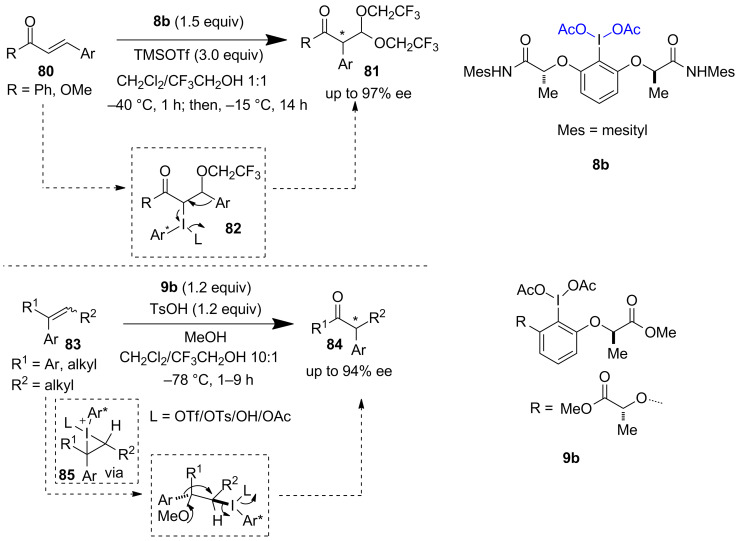 Scheme 16