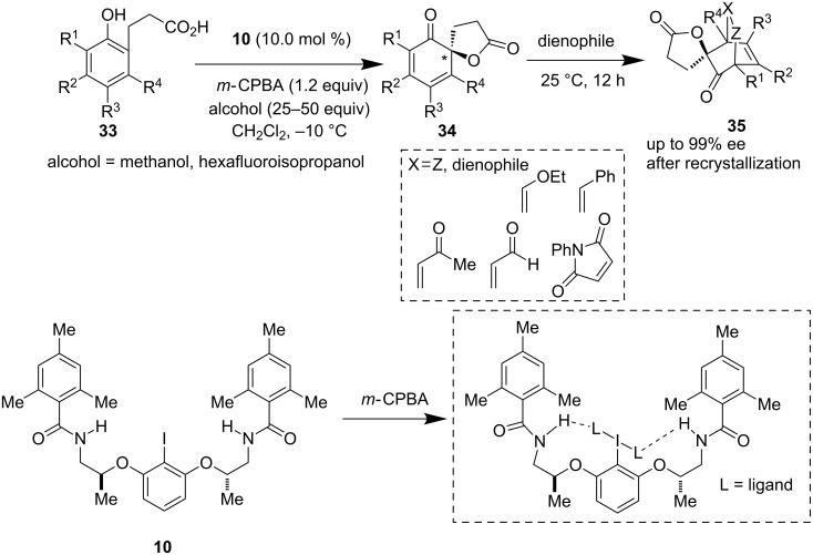 Scheme 6