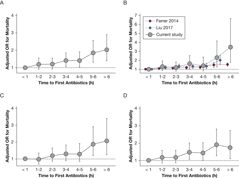 Figure 2