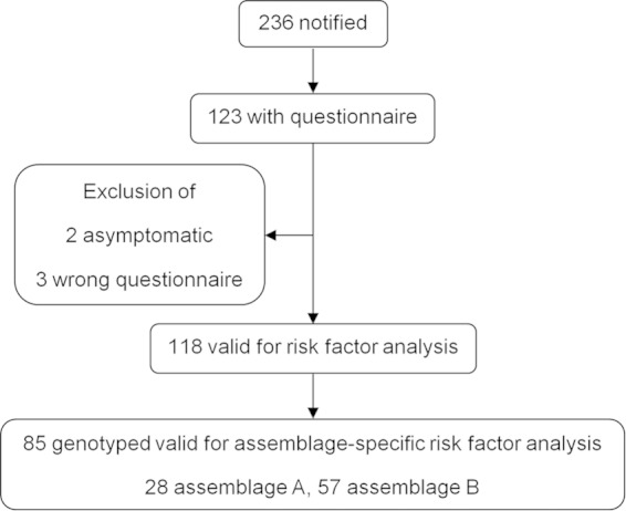 FIG 1