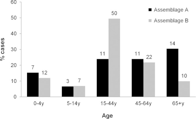 FIG 2