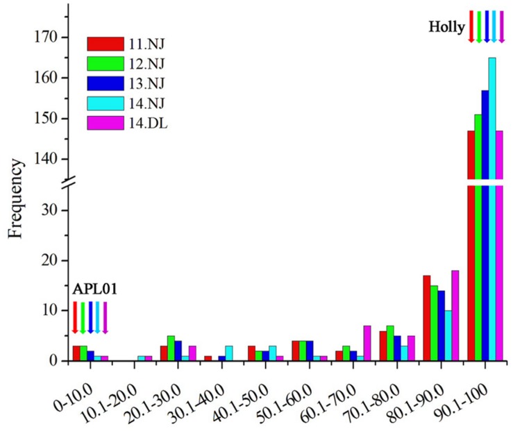 FIGURE 1