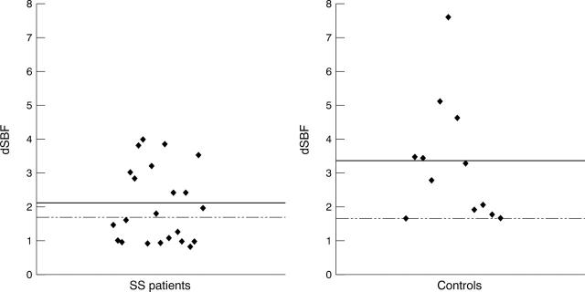 Figure 1  