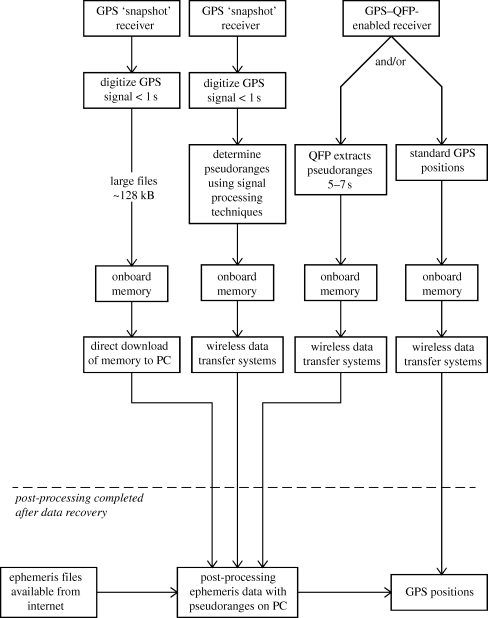 Figure 1.