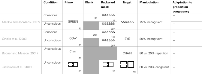 graphic file with name fnhum-06-00003-t002.jpg