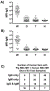 Figure 5: