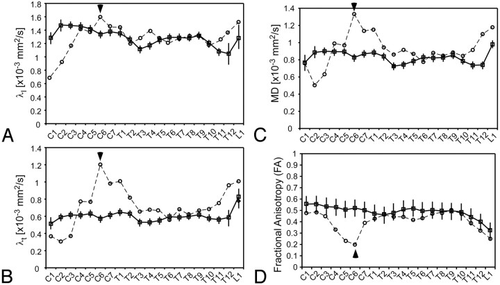 Fig 2.