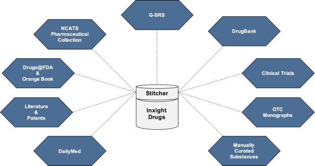 Figure 1.