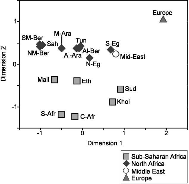 Figure  3