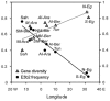 Figure  2