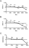 Figure  4